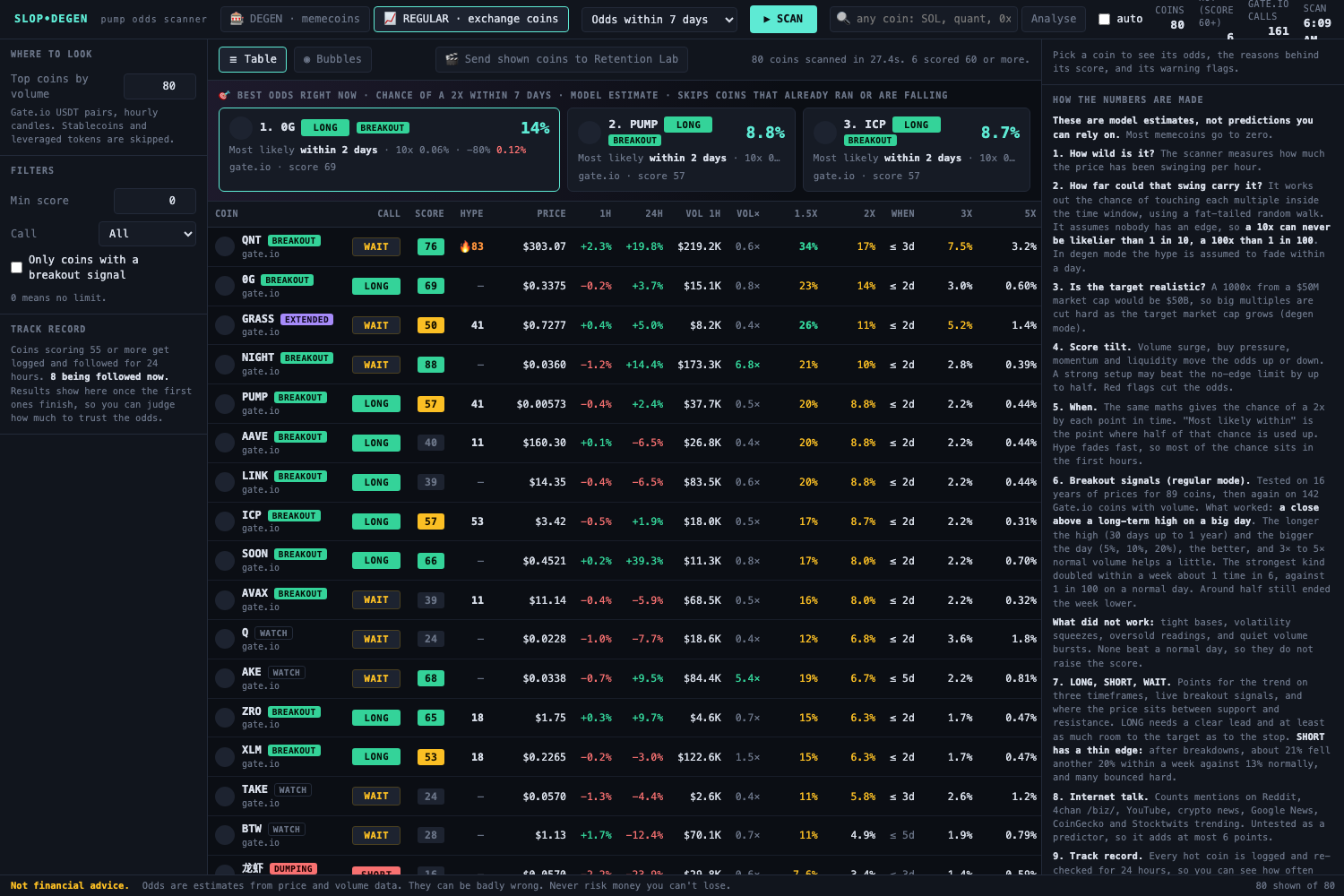 SLOP DEGEN table: coins with LONG / SHORT / WAIT calls, score, hype, odds and timing